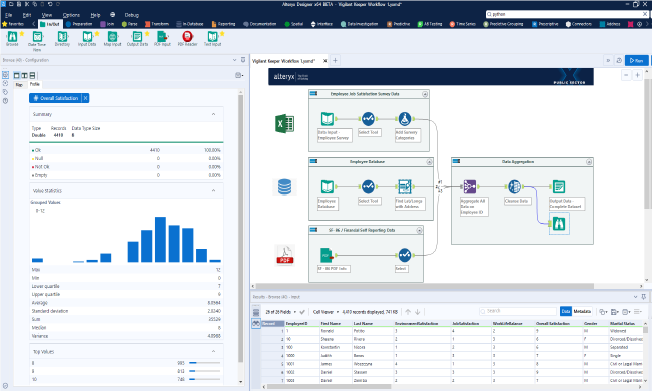 Identifying HR and Security Vulnerabilities Through Advanced Analytics with Alteryx