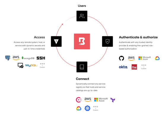 Visão geral do Identity-Aware Proxy