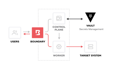 Visão geral do Identity-Aware Proxy