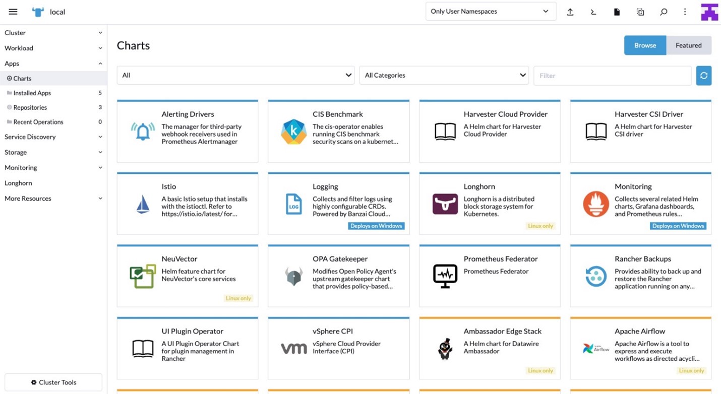 Rancher Stack Kubernetes