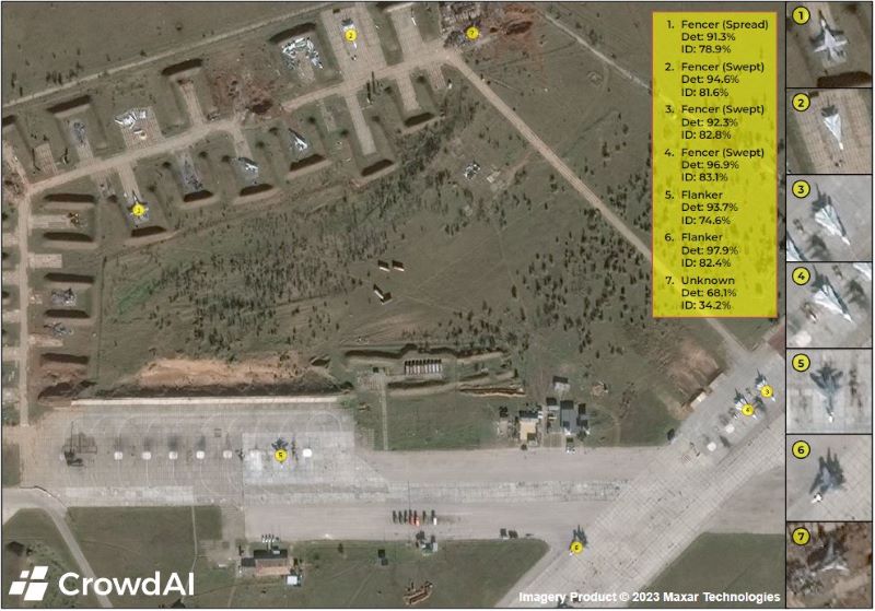 Global Air Order of Battle Monitoring